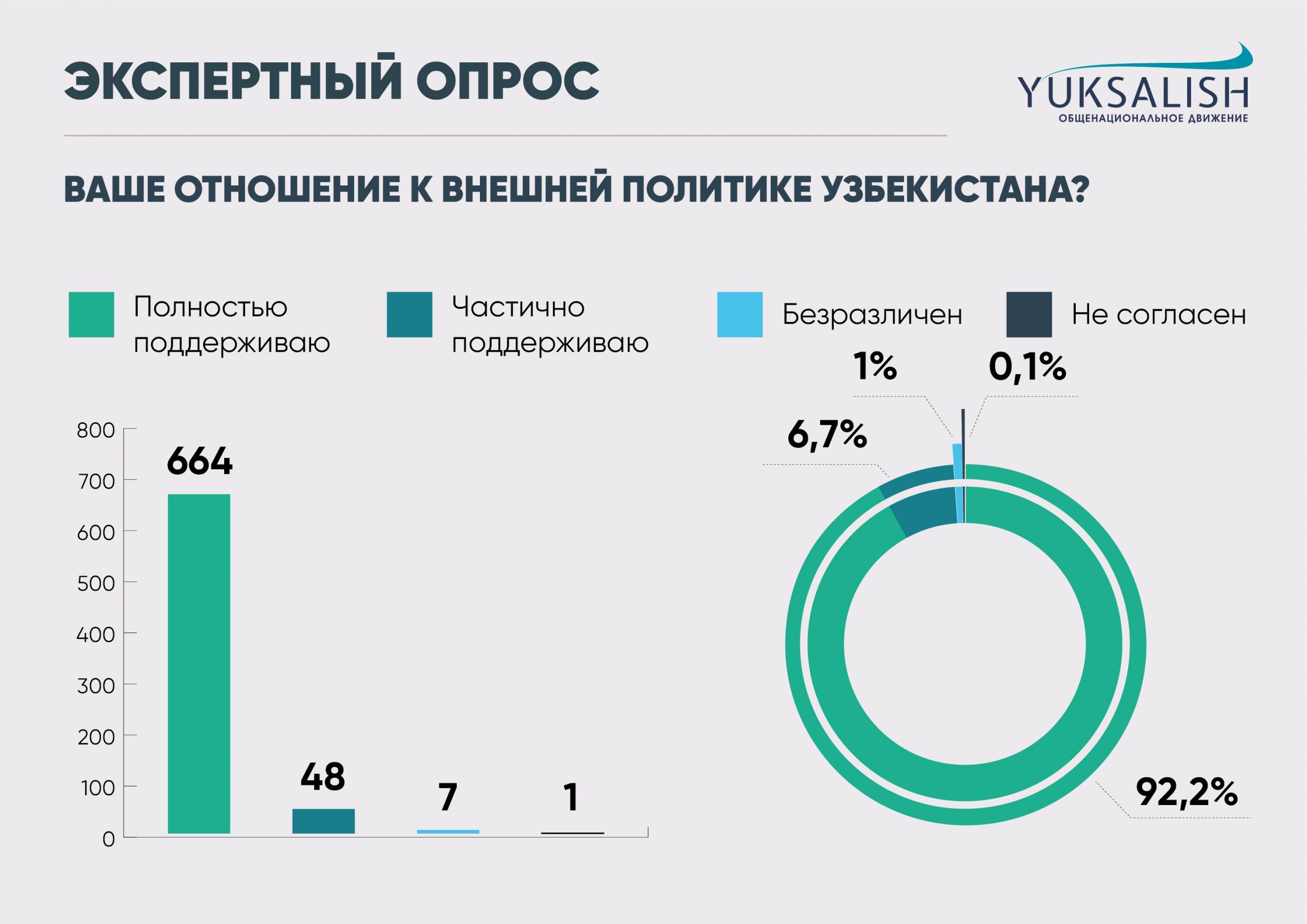 Стало известно отношение жителей Узбекистана к войне на Украине