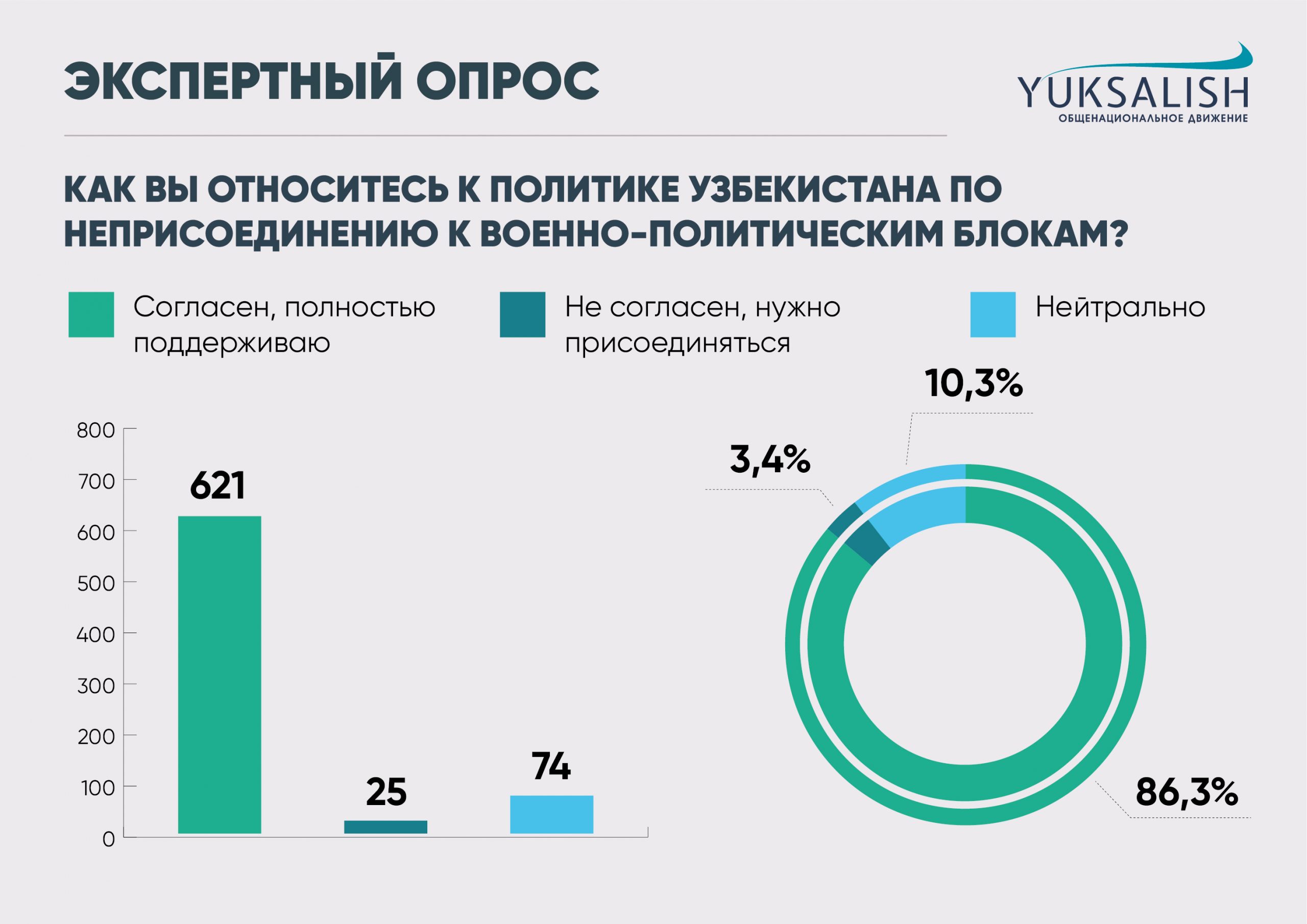 Стало известно отношение жителей Узбекистана к войне на Украине