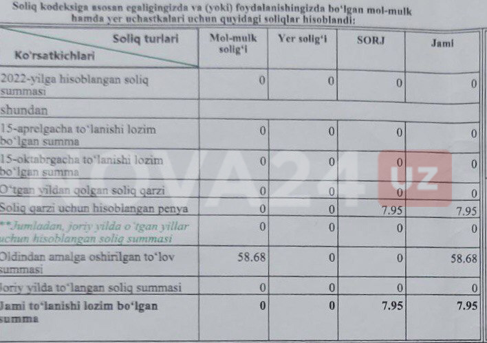 В Ташкенте пенсионерка без долгов пожаловалась на пеню в восемь сумов от налоговой