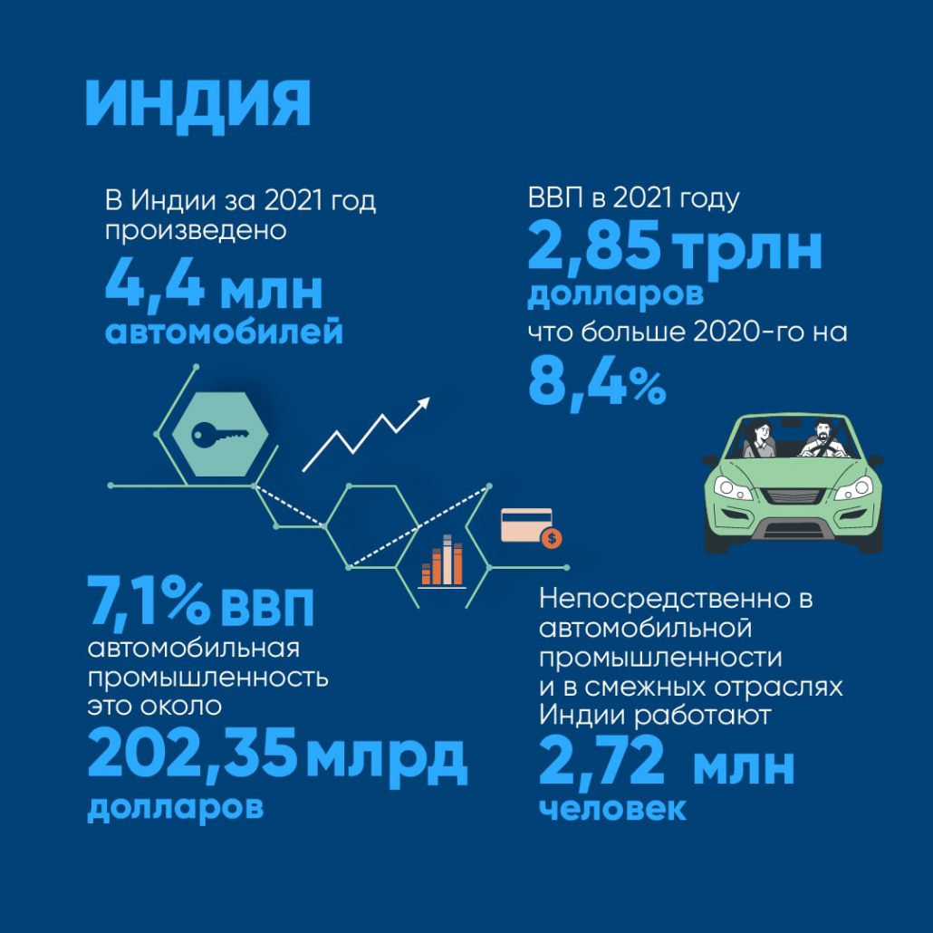 Выяснилось, какой вклад автомобильная промышленность вносит в глобальную экономику