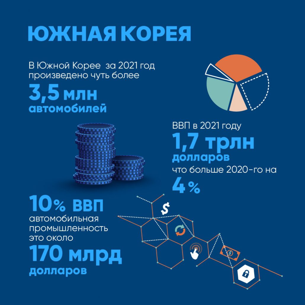 Выяснилось, какой вклад автомобильная промышленность вносит в глобальную экономику