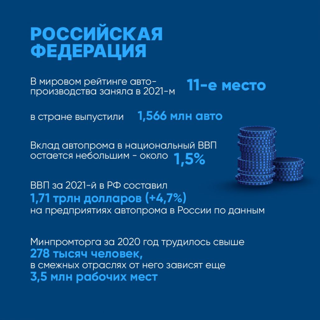 Выяснилось, какой вклад автомобильная промышленность вносит в глобальную экономику