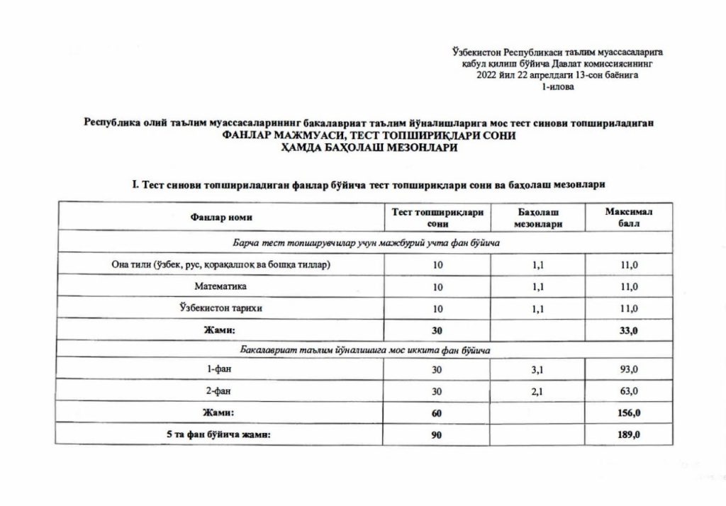 В Узбекистане утвердили предметы и критерии оценивания для абитуриентов