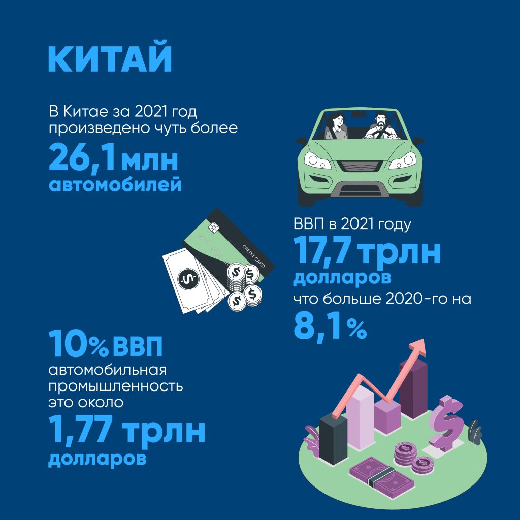 Выяснилось, какой вклад автомобильная промышленность вносит в глобальную экономику