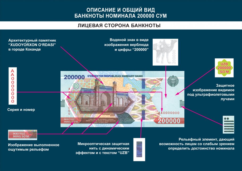 Центробанк выпустит новые купюры в 200 тысяч сумов