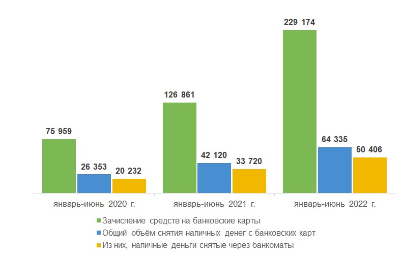 Узбекистанцы гораздо чаще начали использовать наличку