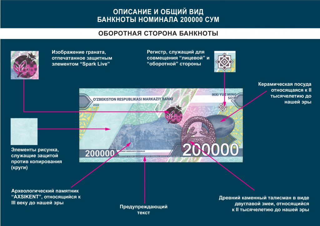 Центробанк выпустит новые купюры в 200 тысяч сумов