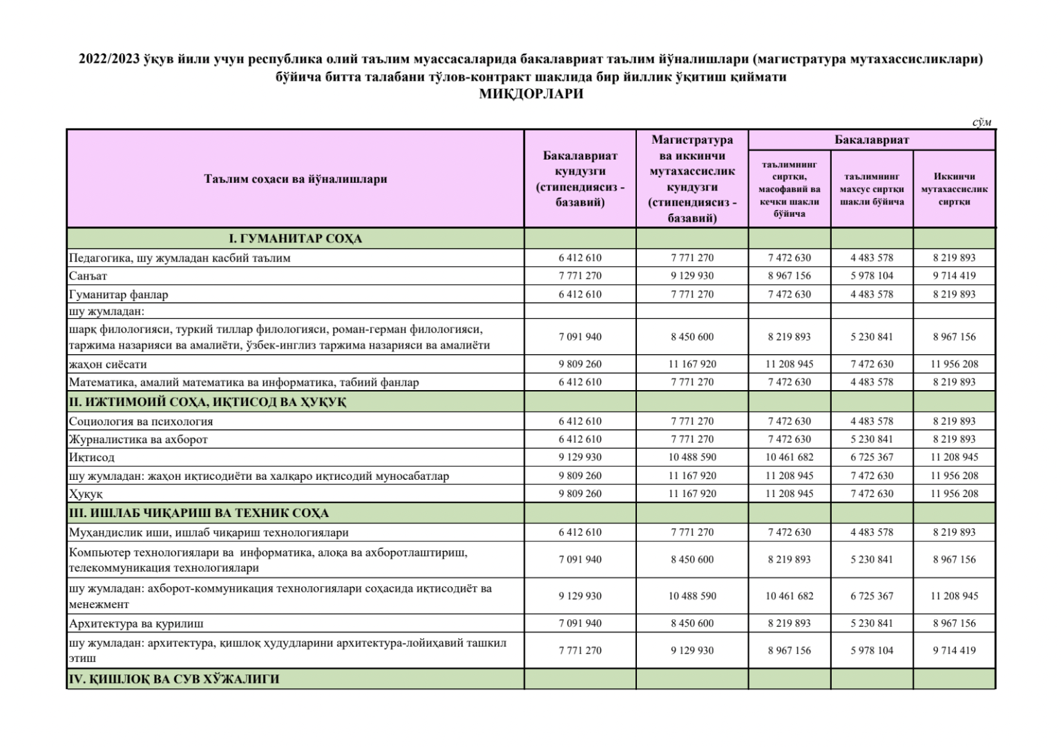 Смета контракта 2024. Контракт НАРХЛАРИ 2021 2022. Контракт НАРХЛАРИ 2022-2023. Kontrakt to'lov NARXLARI 2022. Сумма контракта в Узбекистане на 2022.