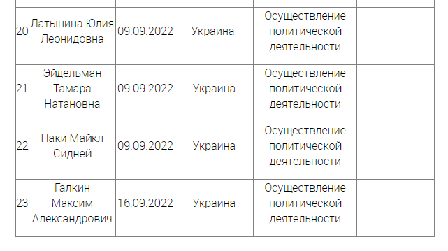 Список инагентов певцы. Список иноагентов. Список иностранных агентов. Иноагенты список.