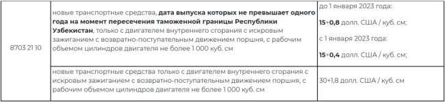 В Узбекистане снизят таможенные пошлины на автомобили