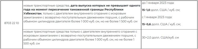 В Узбекистане снизят таможенные пошлины на автомобили