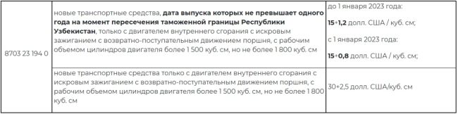 В Узбекистане снизят таможенные пошлины на автомобили