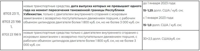 В Узбекистане снизят таможенные пошлины на автомобили