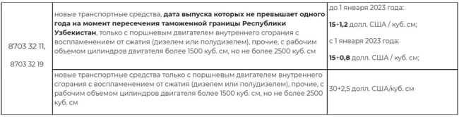 В Узбекистане снизят таможенные пошлины на автомобили