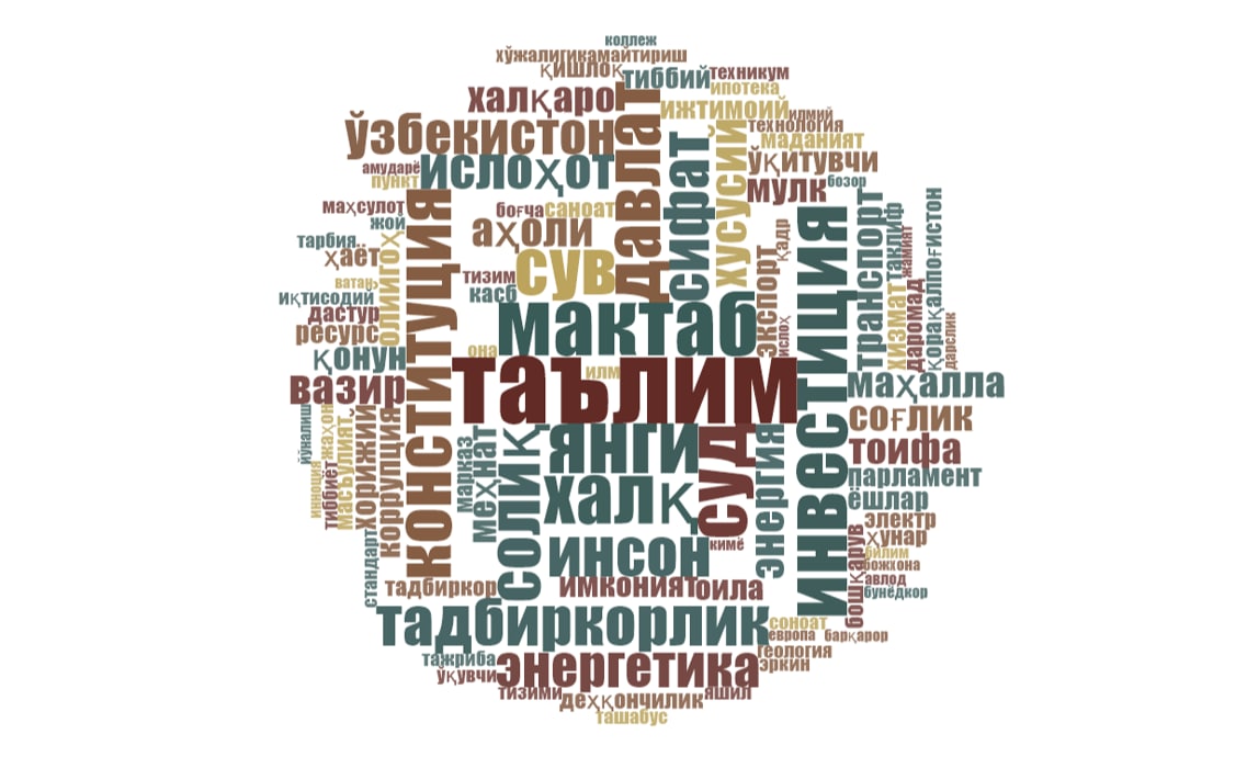 Выяснилось, какое слово чаще всего повторял президент в обращении к парламенту