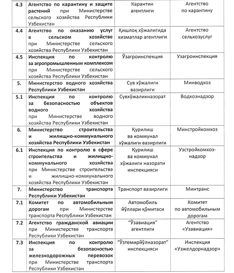 Как сокращенно называются органы исполнительной власти в Узбекистане — перечень