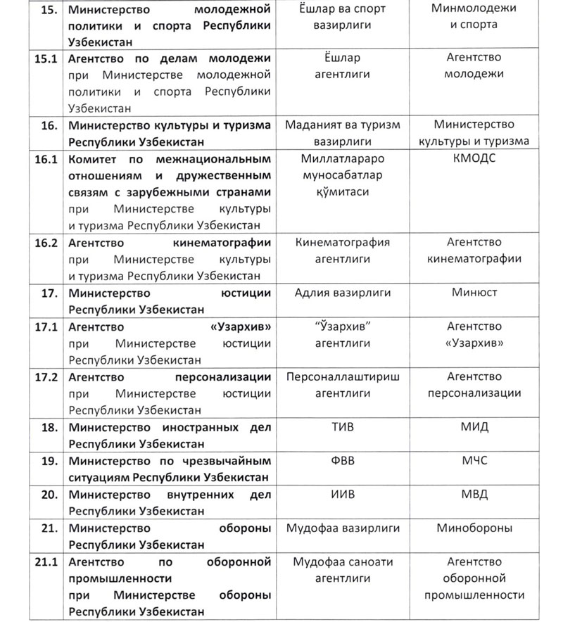 Как сокращенно называются органы исполнительной власти в Узбекистане — перечень