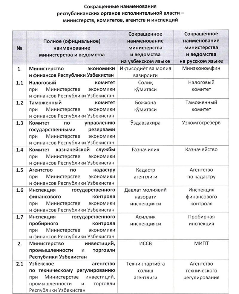 Как сокращенно называются органы исполнительной власти в Узбекистане — перечень