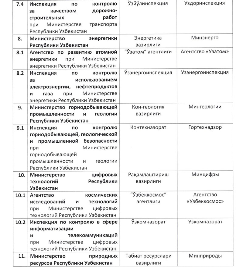 Как сокращенно называются органы исполнительной власти в Узбекистане — перечень