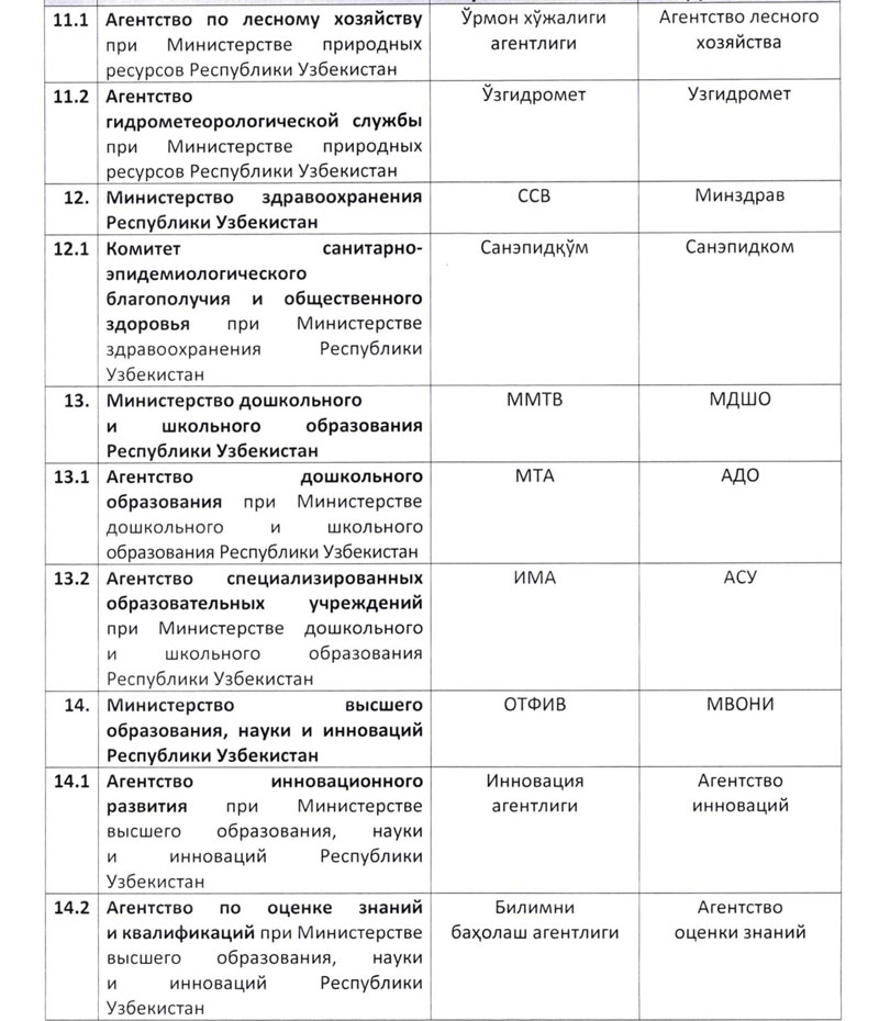 Как сокращенно называются органы исполнительной власти в Узбекистане — перечень