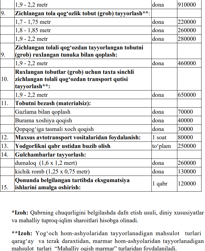 Сколько стоит умереть в Ташкенте?