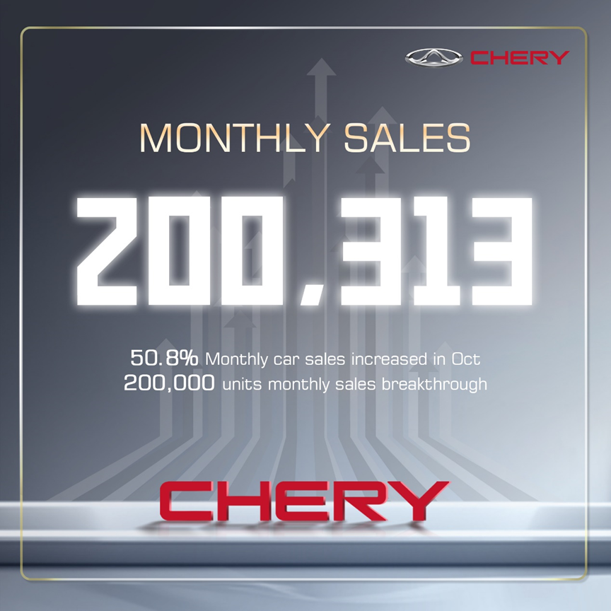 Группа компаний Chery впервые продала более 200 тысяч автомобилей за один месяц