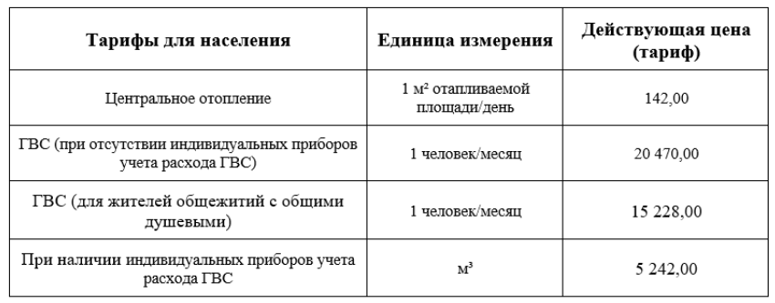 В Ташкенте новые тарифы на горячую воду и отопление введут с 1 декабря