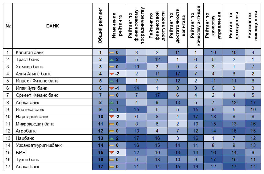 В каких банках больше всего проблемных кредитов — рейтинг ЦЭИР
