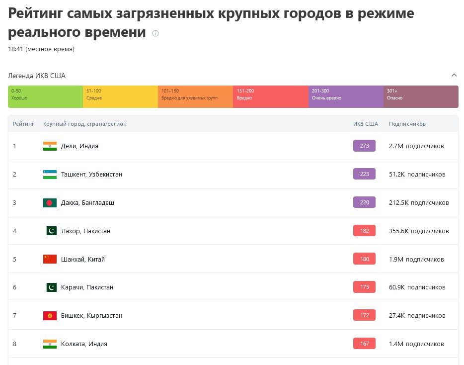 Несколько крупных заводов в Ташкенте отравляют воздух по ночам