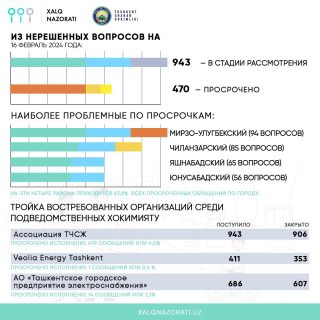 Обновился худший район Ташкента — рейтинг