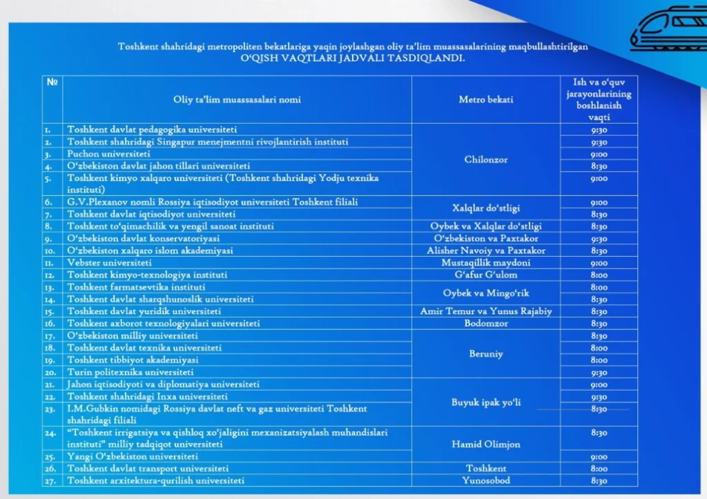 Стало известно время начала занятий в некоторых вузах Ташкента