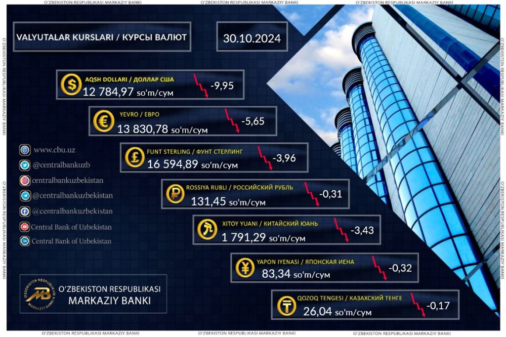 В Узбекистане продолжают падать все иностранные валюты