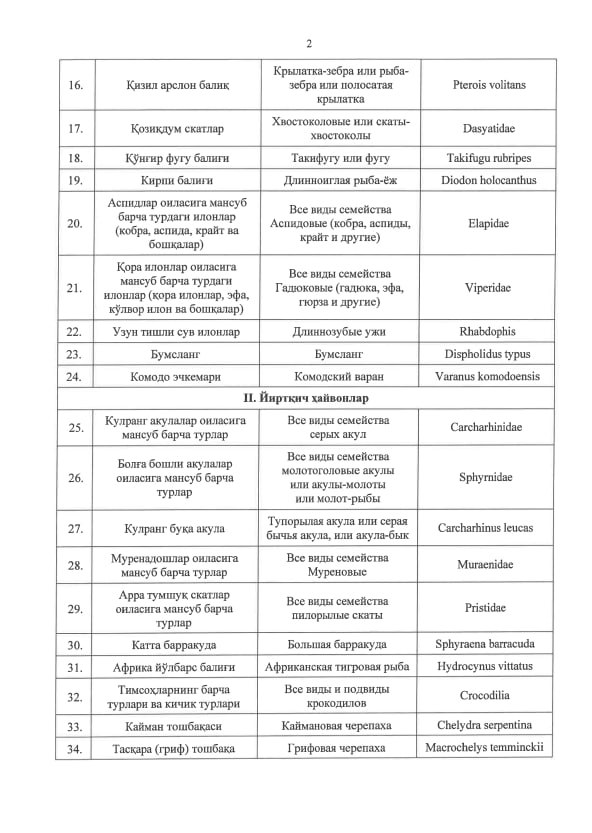 В Узбекистане запретят использовать диких животных в цирках