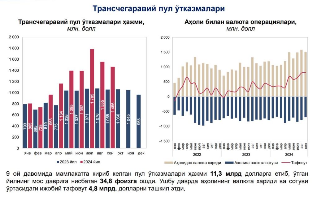 Узбекистанцы сбывают валюту