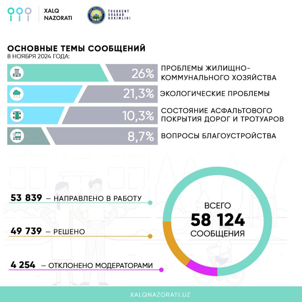 Потопы, пыль и отопление: жители Ташкента столкнулись с новой проблемой