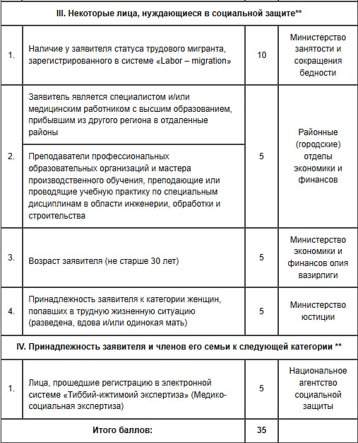 В Узбекистане изменили выдачу ипотеки