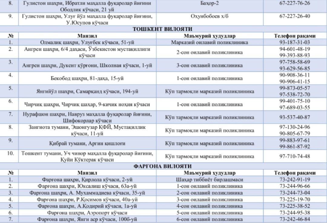 Опубликован список пунктов вакцинации по Узбекистану