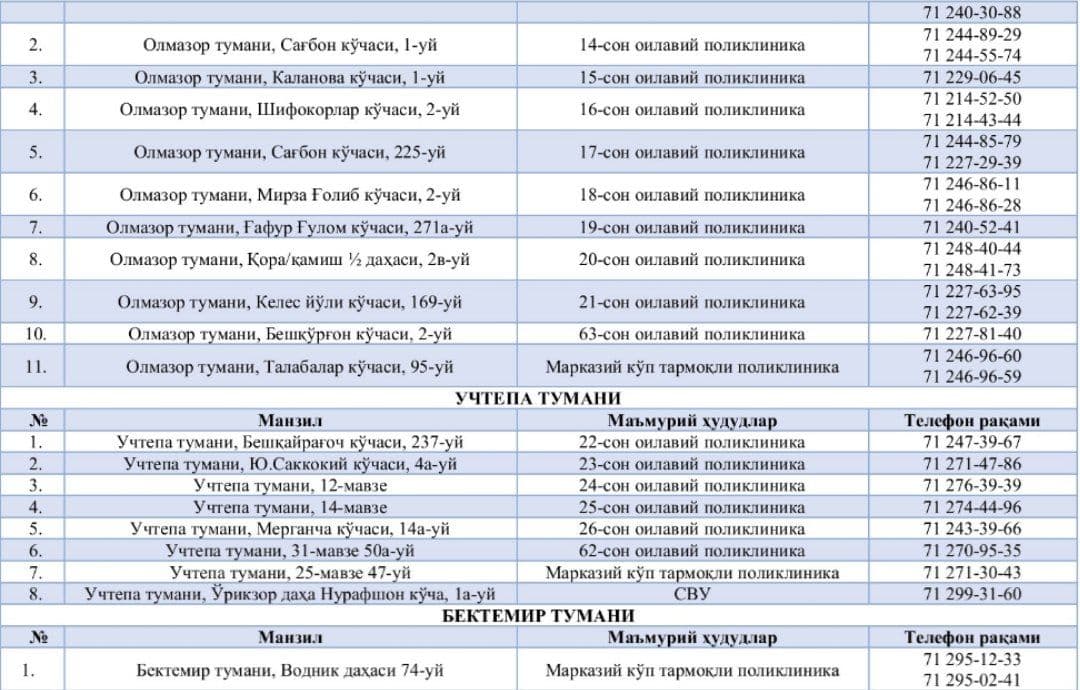 Опубликован список пунктов вакцинации по Узбекистану