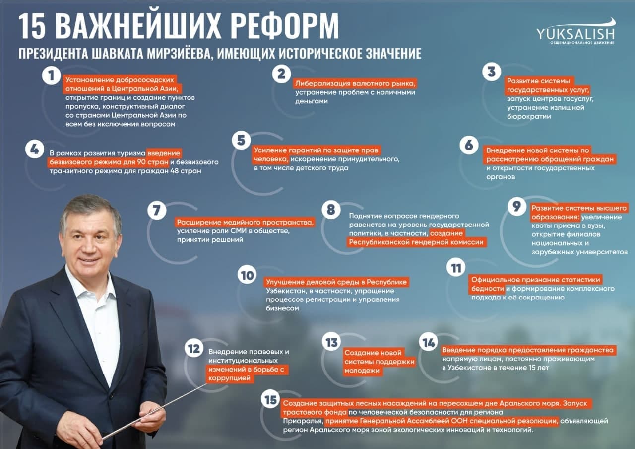 Сто экспертов определили ТОП-15 эффективных и важнейших реформ Шавката Мирзиёева