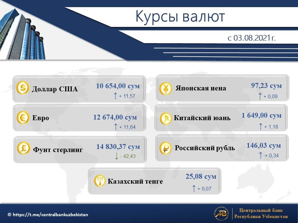 Доллар и евро снова подорожали