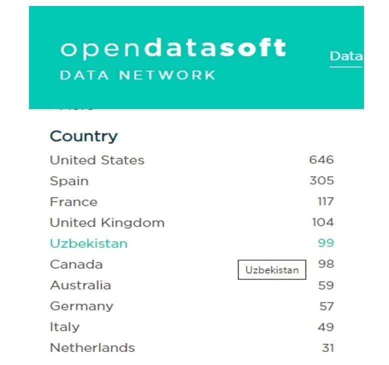 Узбекистан занял пятое место по количеству открытых источников данных