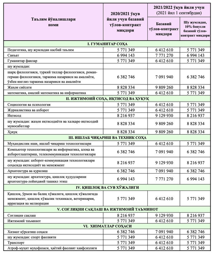 Опубликованы обновленные цены на контракты для студентов вузов